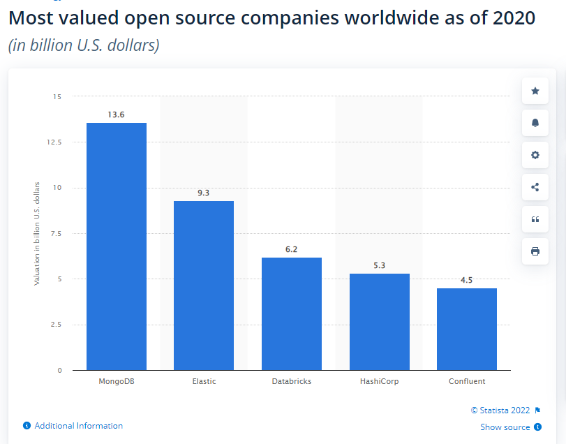 Open Source Statistik