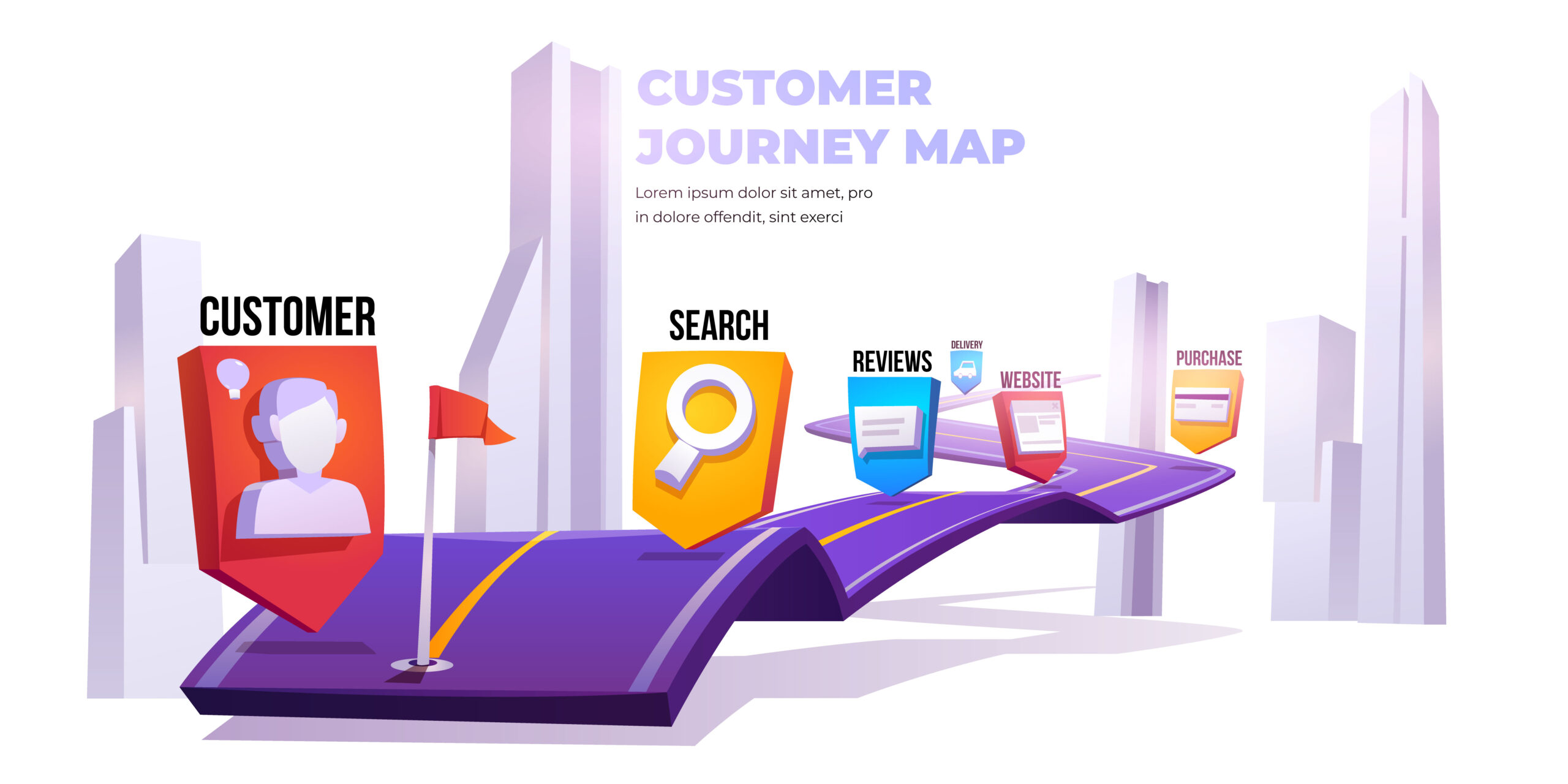 Customer Journey Phasen