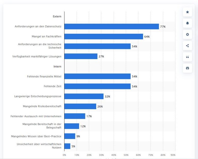 Digitalisierung im Unternehmen 21e21e1nt