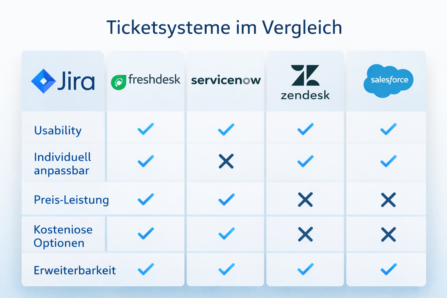 Ticketsysteme im Vergleich