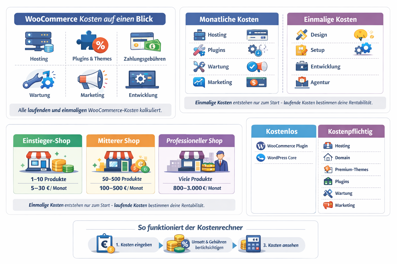 WooCommerce Kostenrechner Infografik 1