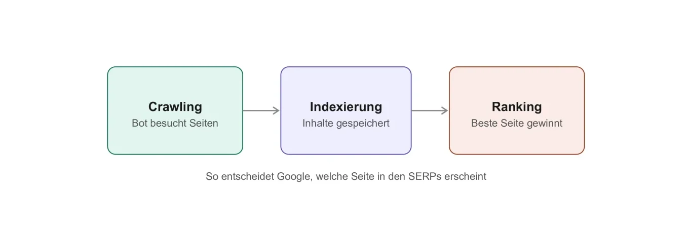01 crawling indexierung ranking scaled e1774197313678